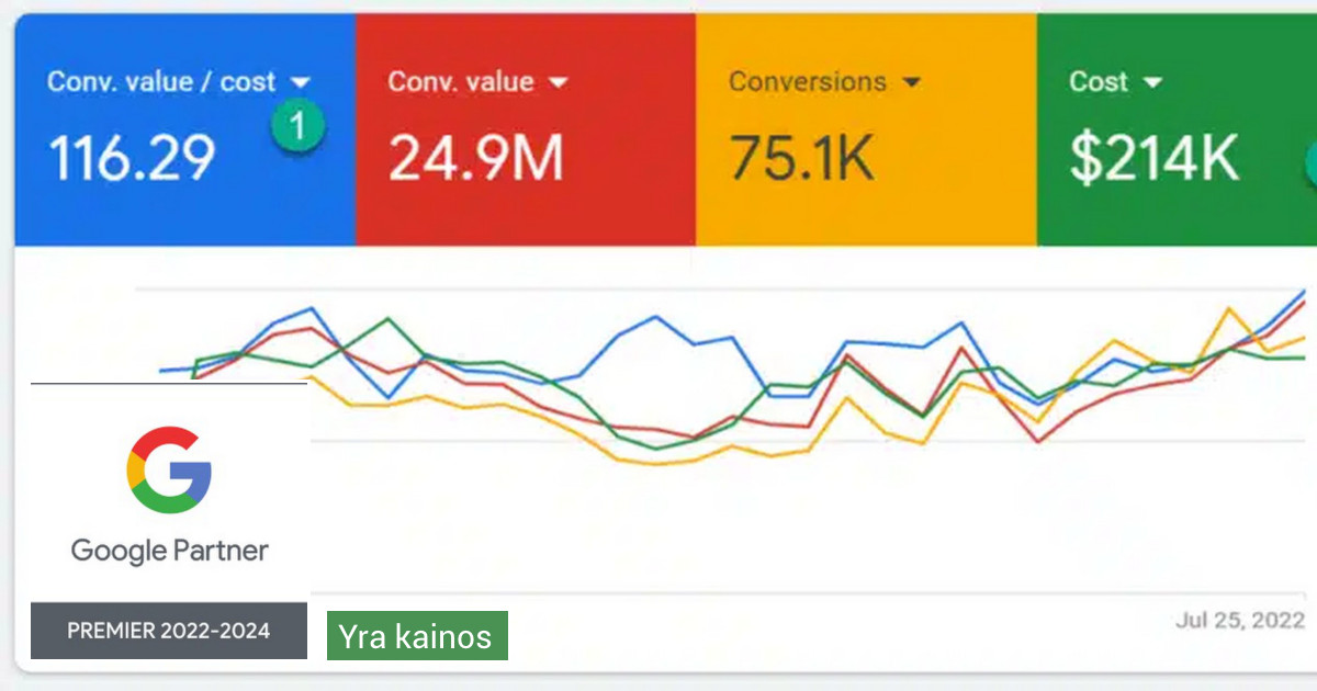 Google Premium Partneriai - Google reklamos paslaugos - Vilnius ...