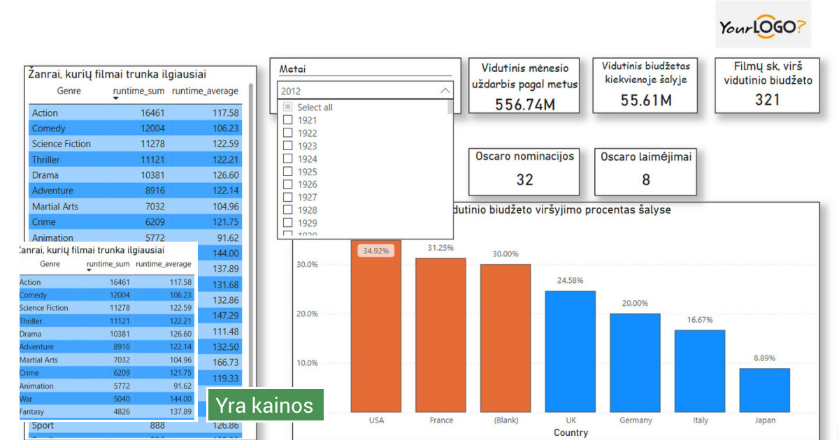 Ms Ecxel/ Python programavimas/ Duomenų analitika - Kaunas / Tomas ...